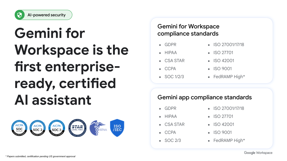 The Gemini app is now HIPPA certified
